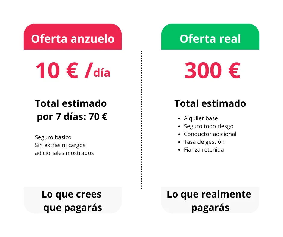 Manual para evitar sorpresas y engaños al alquilar un coche 1 oferta rent a car